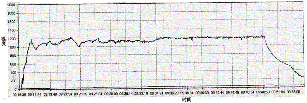 High-efficiency energy-saving thermal insulation material and preparation method thereof