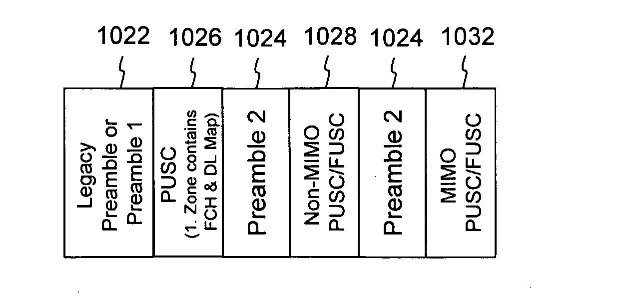 Preambles in Ofdma System