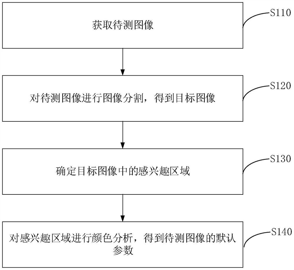 Method, device, equipment and storage medium for generating default parameters in color algorithm