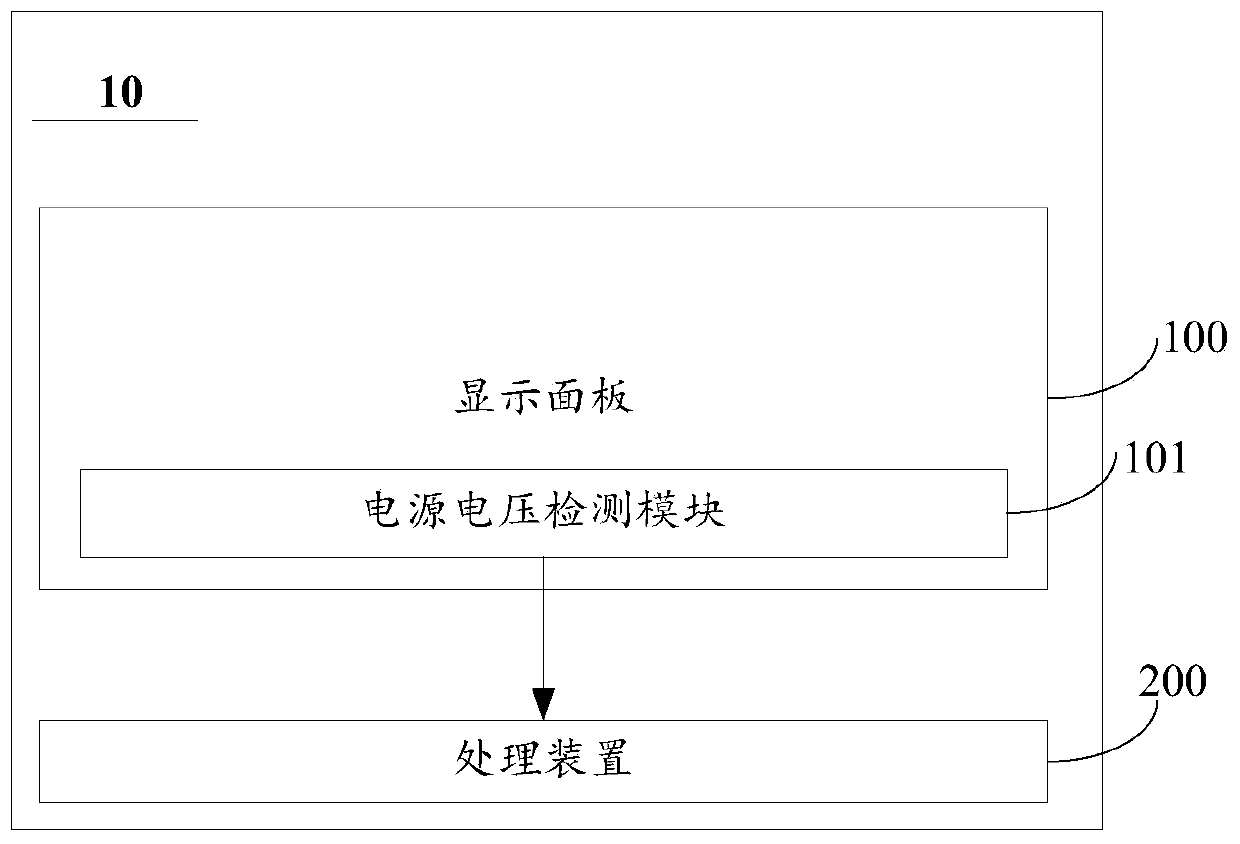 Display device and method for increasing brightness uniformity of the display device