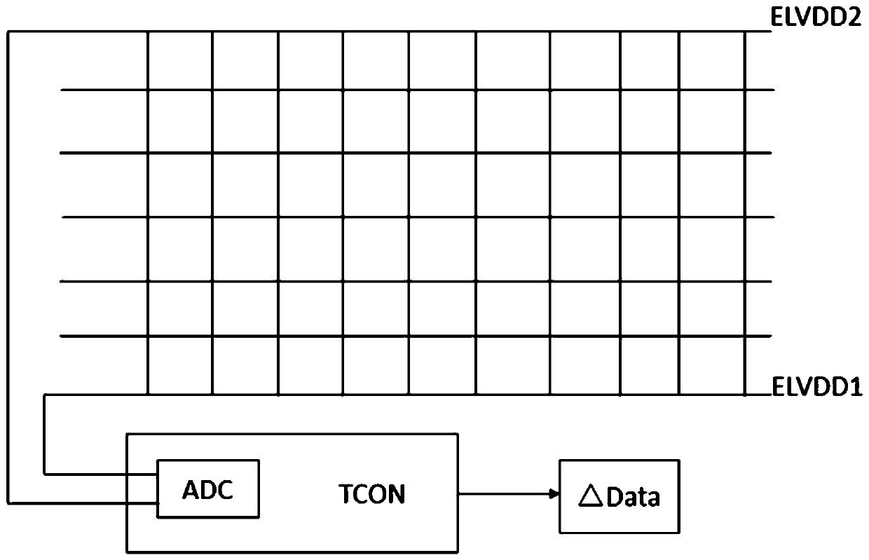 Display device and method for increasing brightness uniformity of the display device