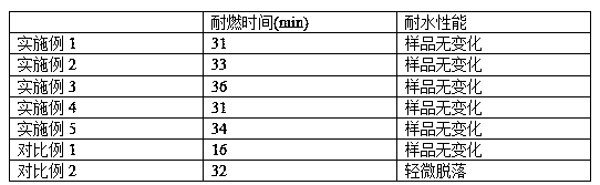 Intumescent fireproof paint and preparation method thereof