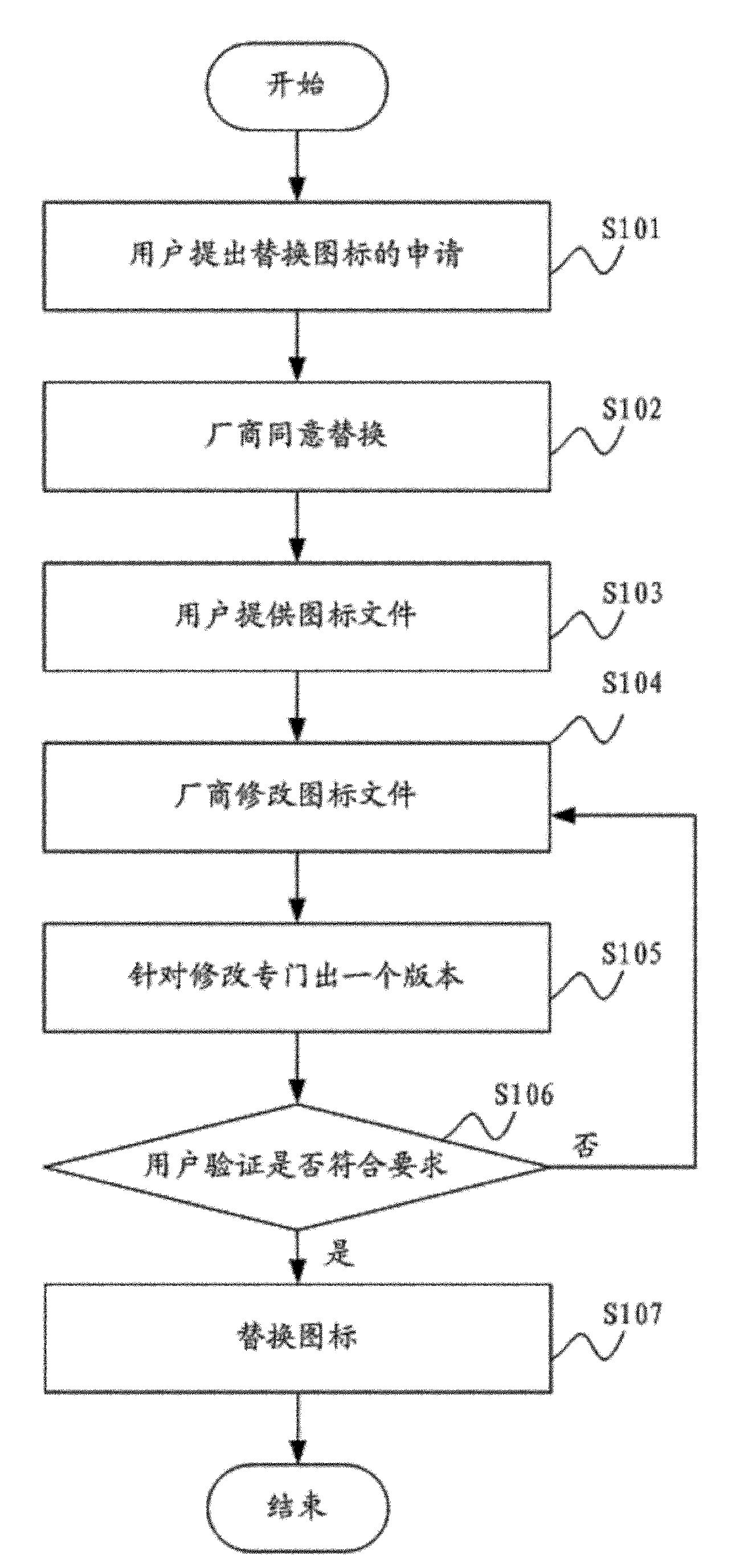 Mobile terminal icon replacing method and mobile terminal