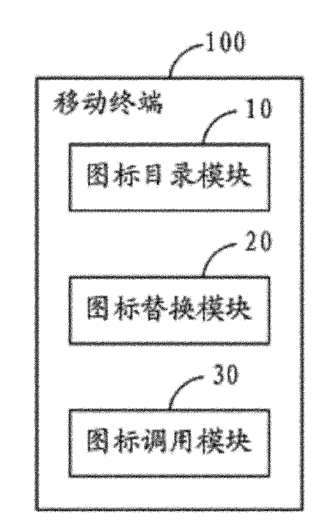 Mobile terminal icon replacing method and mobile terminal