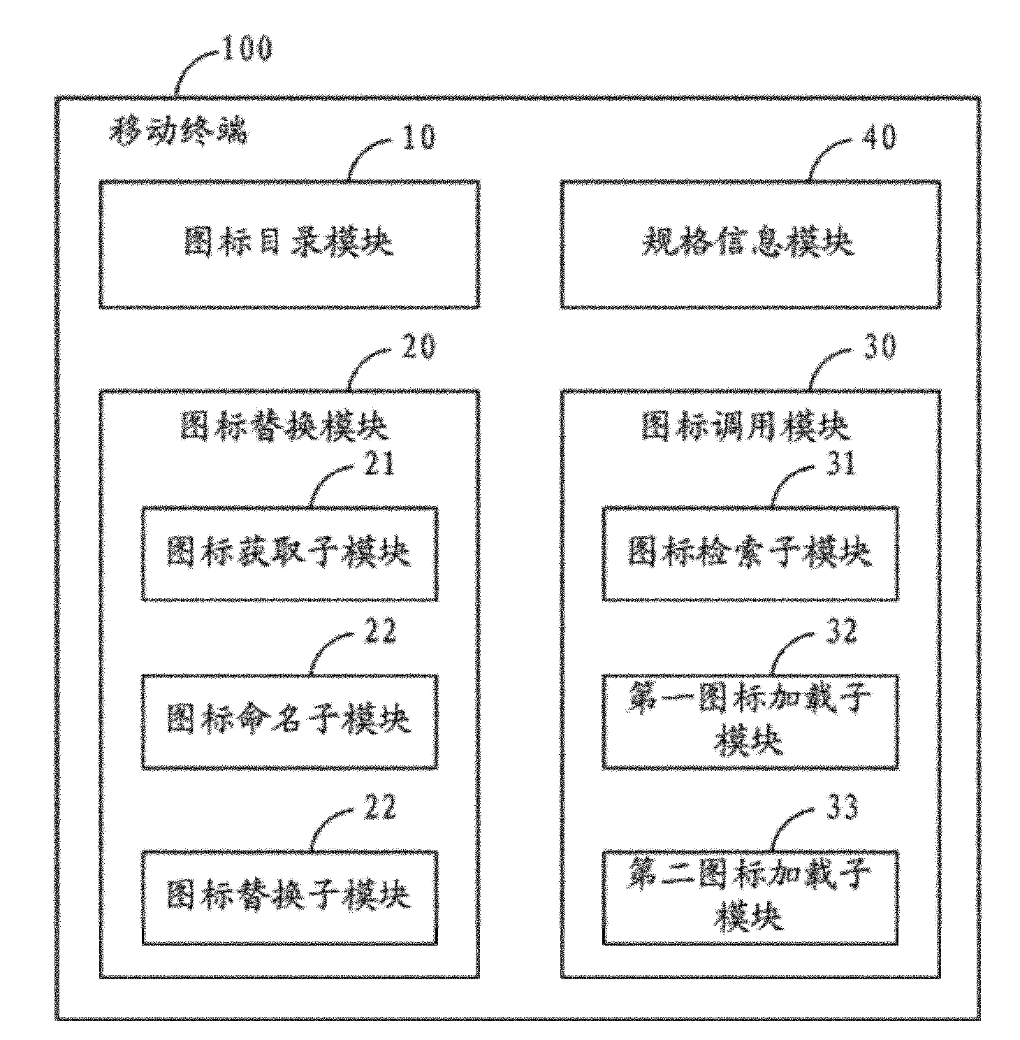 Mobile terminal icon replacing method and mobile terminal