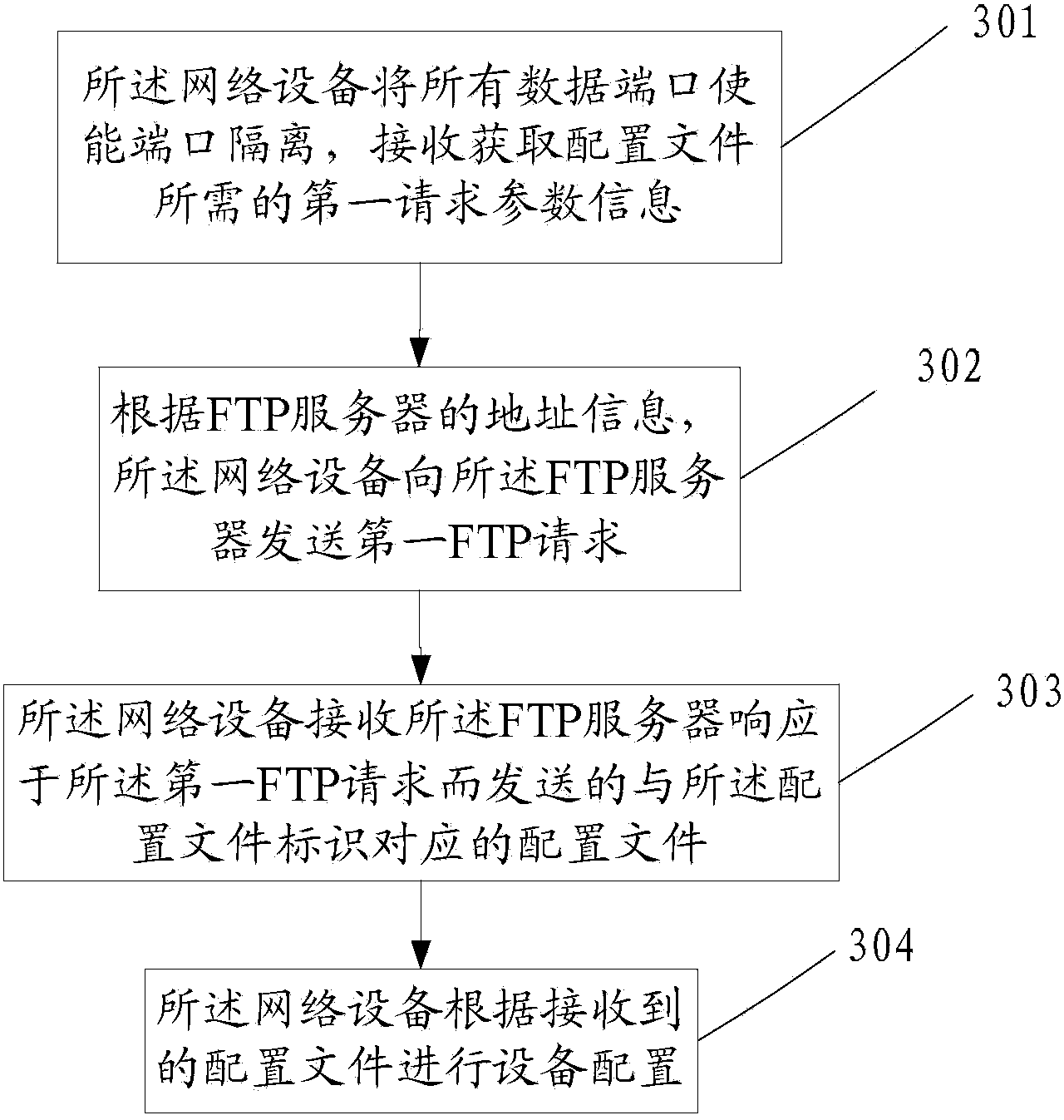 Method for starting automatic configuration of network equipment and network equipment