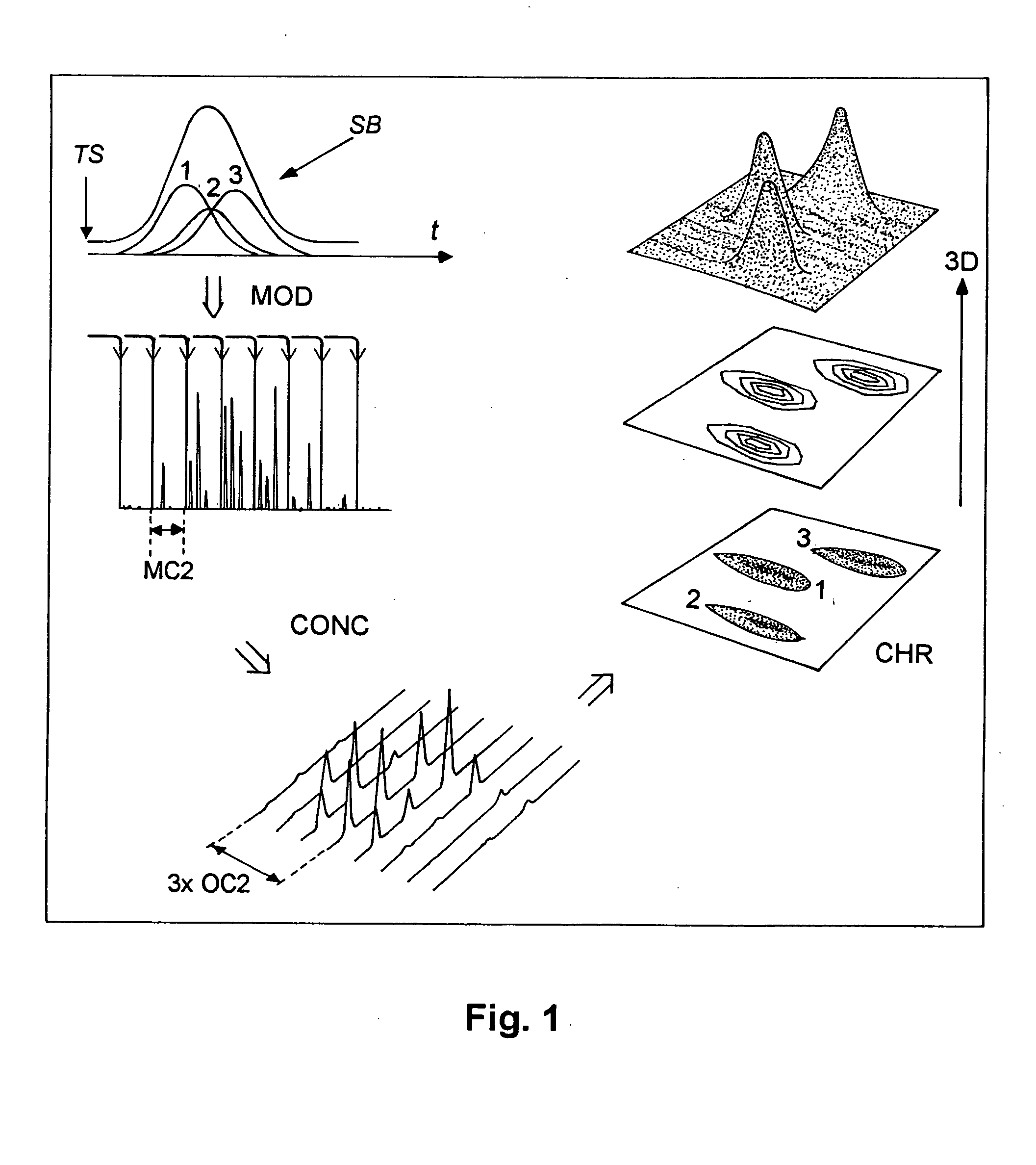 Method of determining physico-chemical properties of a petroleum sample from two-dimensional gas chromatography