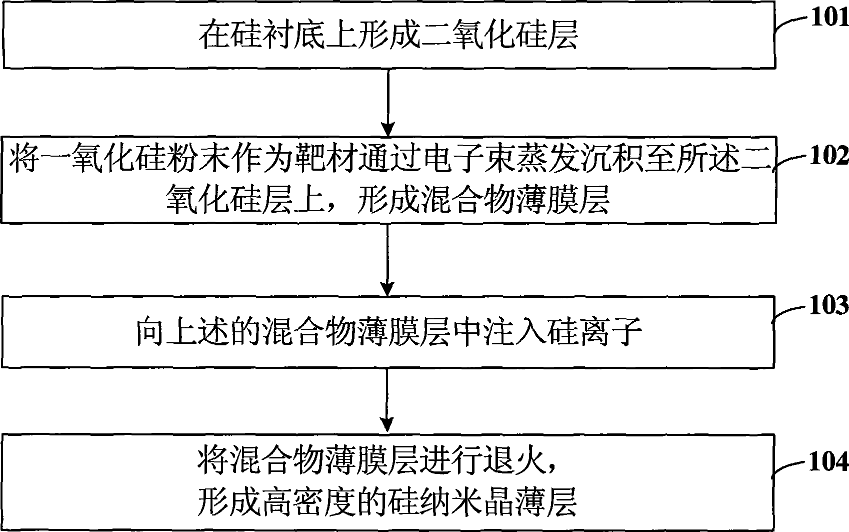 Method for preparing high-density silicon nano-crystalline film