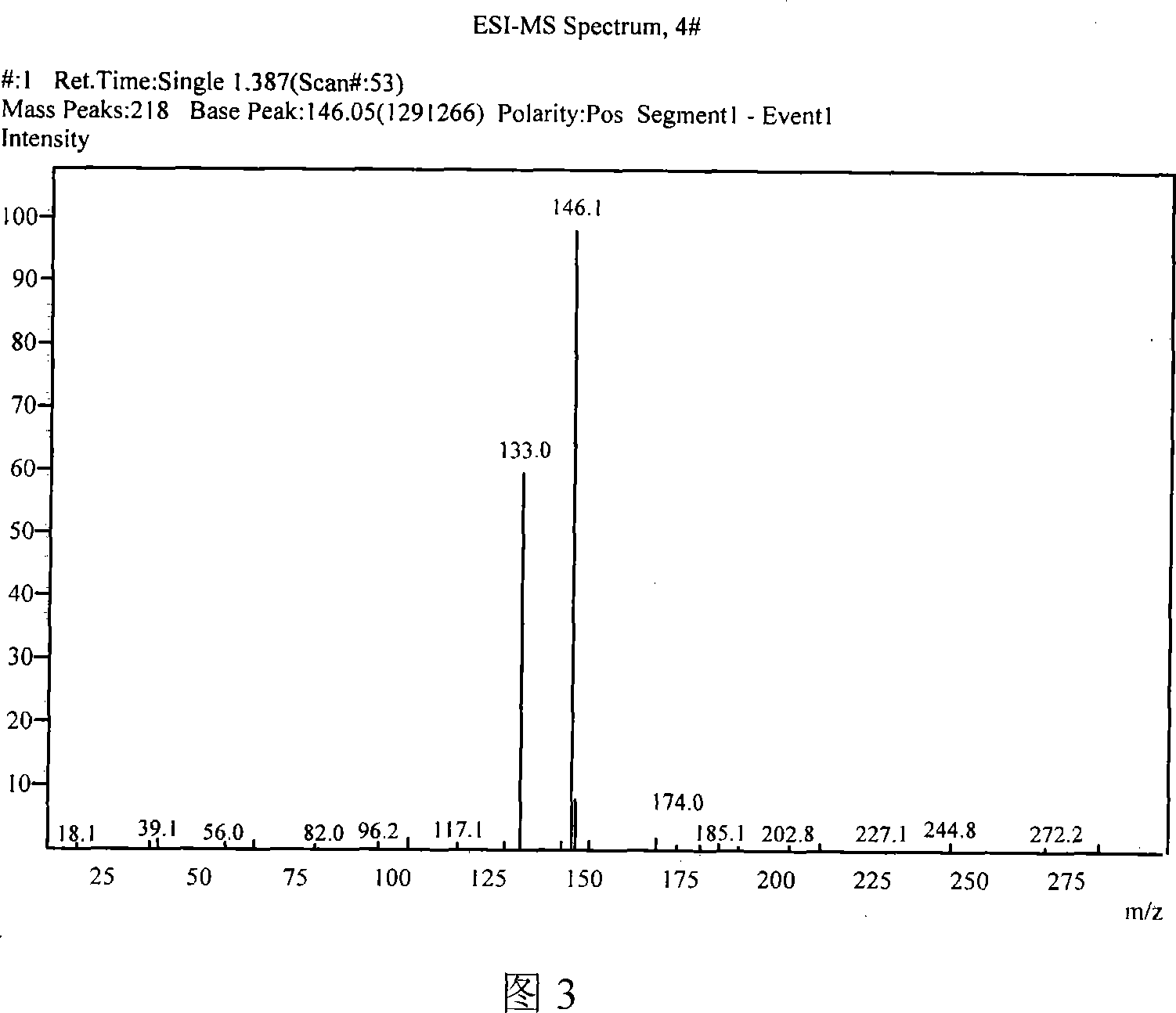 Organize EL part and its making method