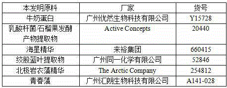 Anti-wrinkle toner and preparation method thereof