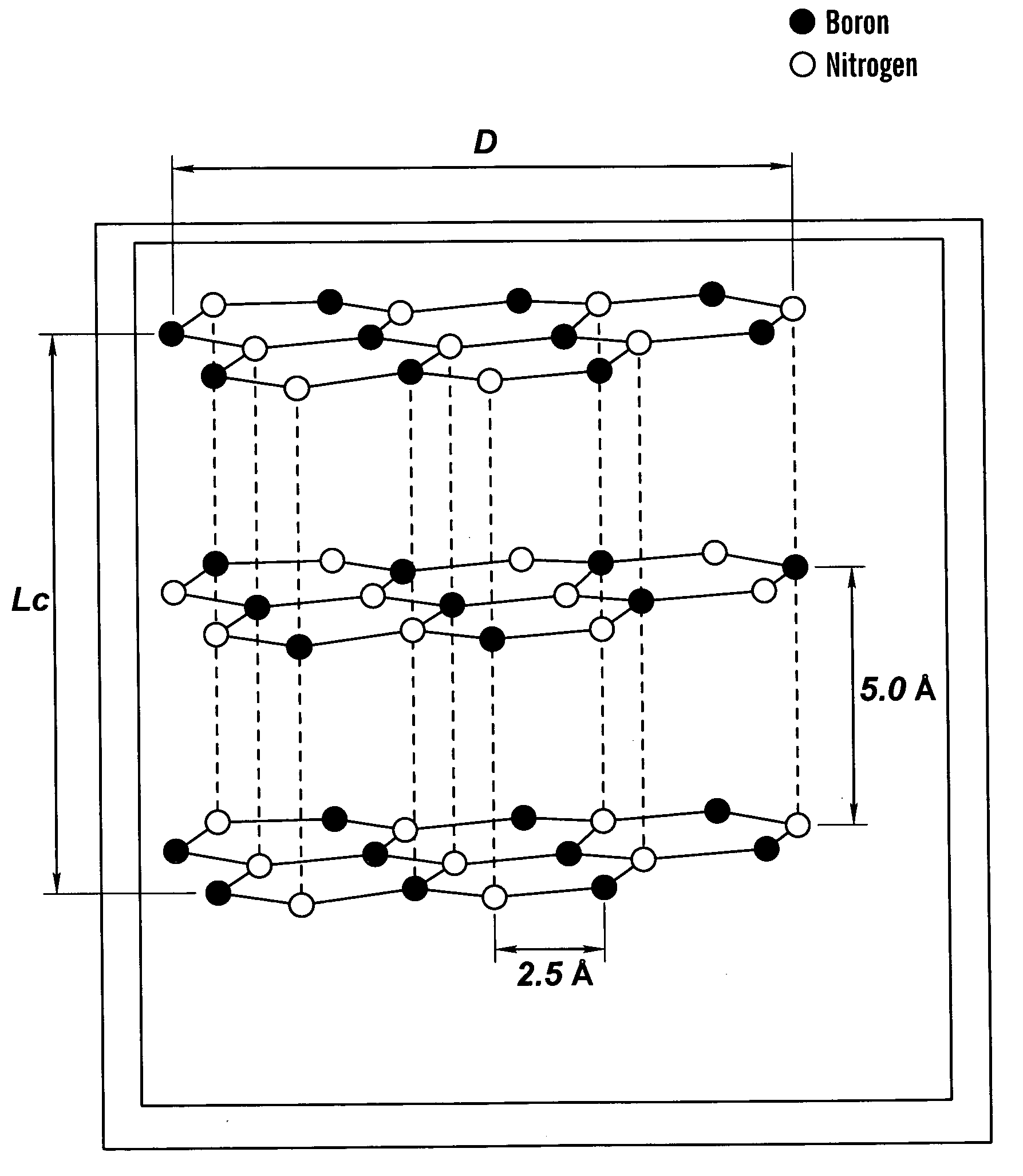 Method for making high thermal diffusivity boron nitride powders