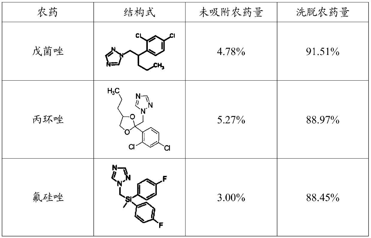 Magnetic COF-TbPa for enrichment of triazole pesticide and preparing method and application of magnetic COF-TbPa