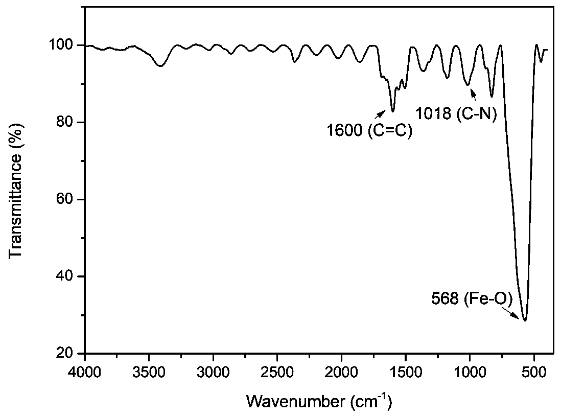 Magnetic COF-TbPa for enrichment of triazole pesticide and preparing method and application of magnetic COF-TbPa