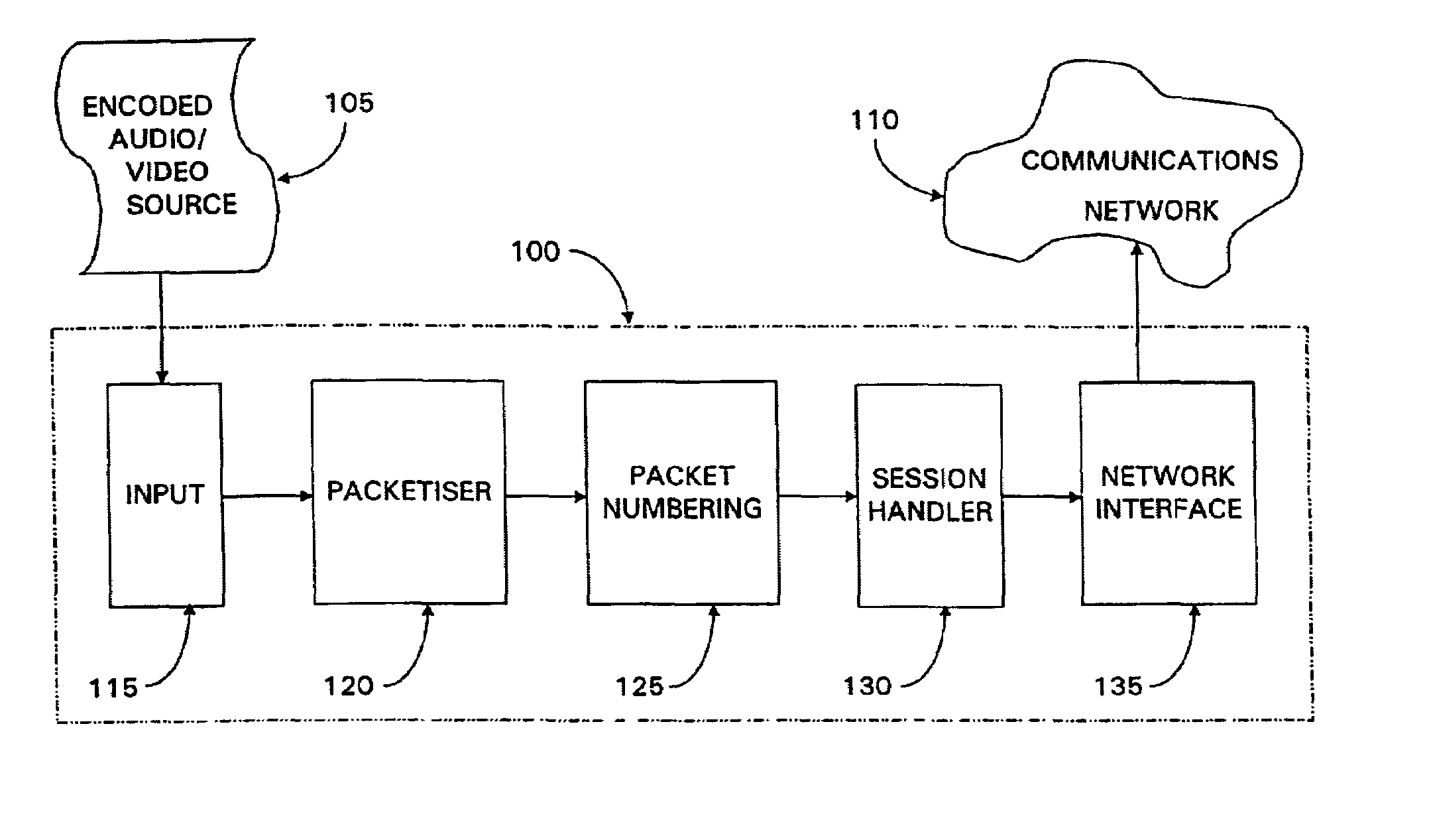 Data transport