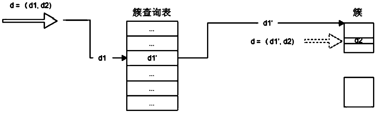 Method and system for incremental backup of virtual machine data based on Qcow2 snapshots