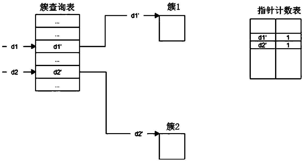 Method and system for incremental backup of virtual machine data based on Qcow2 snapshots