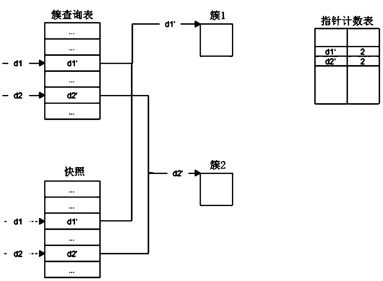 Method and system for incremental backup of virtual machine data based on Qcow2 snapshots