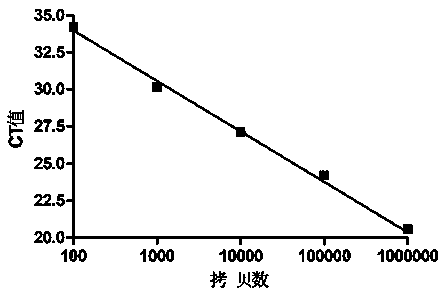 Primer probe set, kit and method for quantitatively detecting expression amount of GNA15 gene