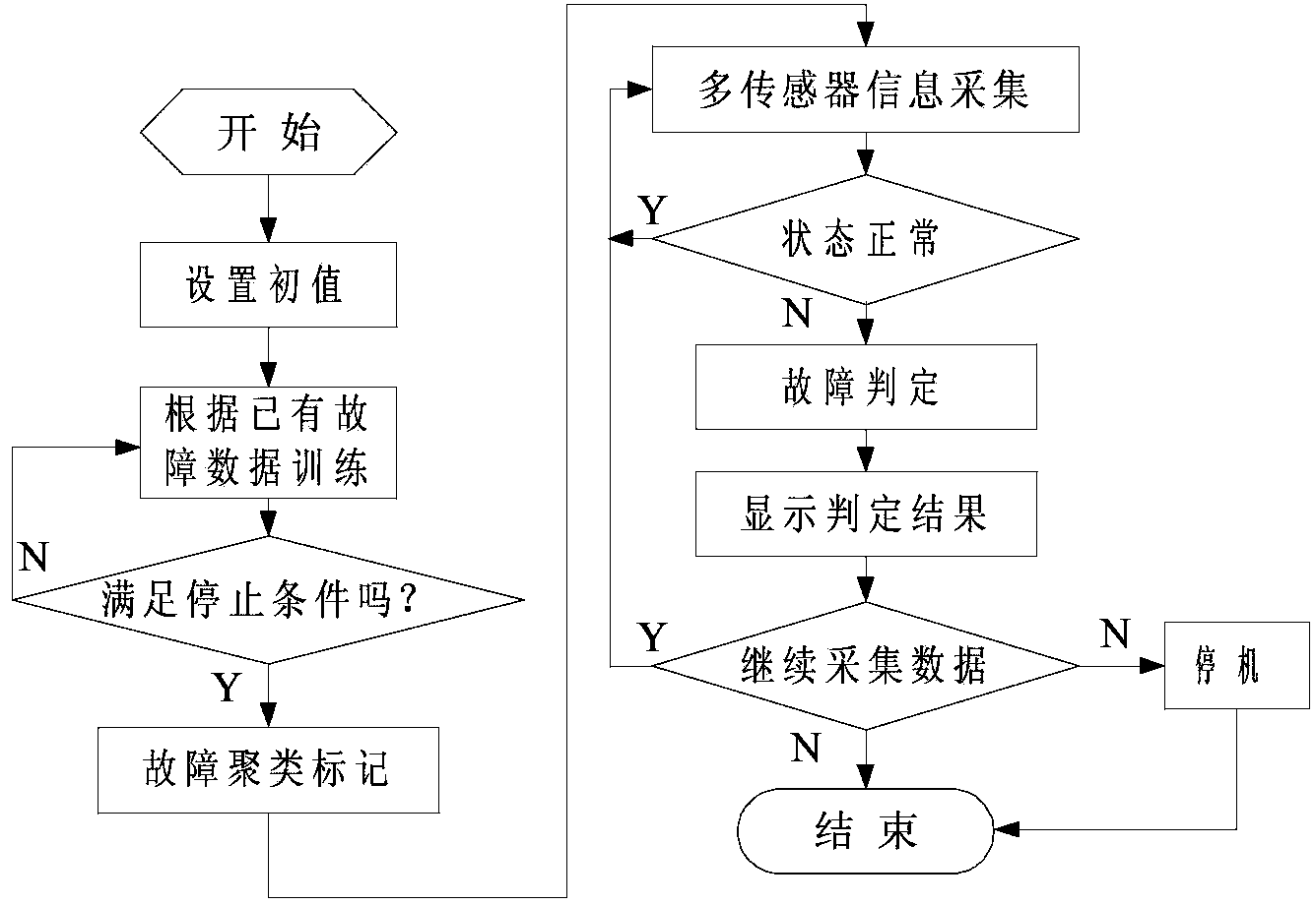 Fault diagnosis system and method for automobile safety air bag assembly working procedure