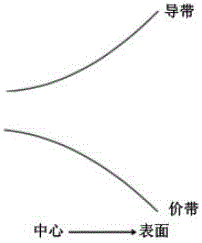 Nanocrystal with quantum well energy level structure and preparation method thereof, and semiconductor device