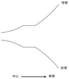 Nanocrystal with quantum well energy level structure and preparation method thereof, and semiconductor device