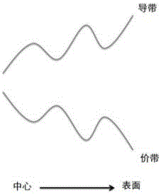 Nanocrystal with quantum well energy level structure and preparation method thereof, and semiconductor device