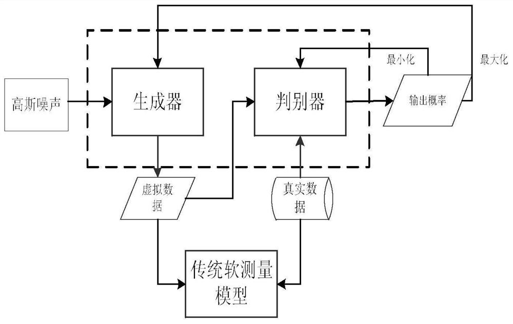 A multi-brand chemical process soft sensor modeling method for automatically generating samples