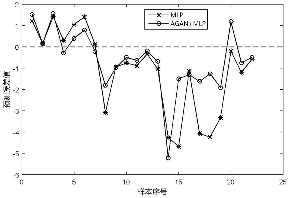 A multi-brand chemical process soft sensor modeling method for automatically generating samples