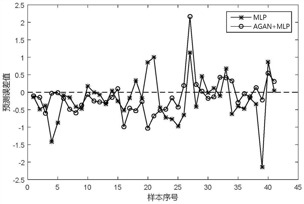 A multi-brand chemical process soft sensor modeling method for automatically generating samples