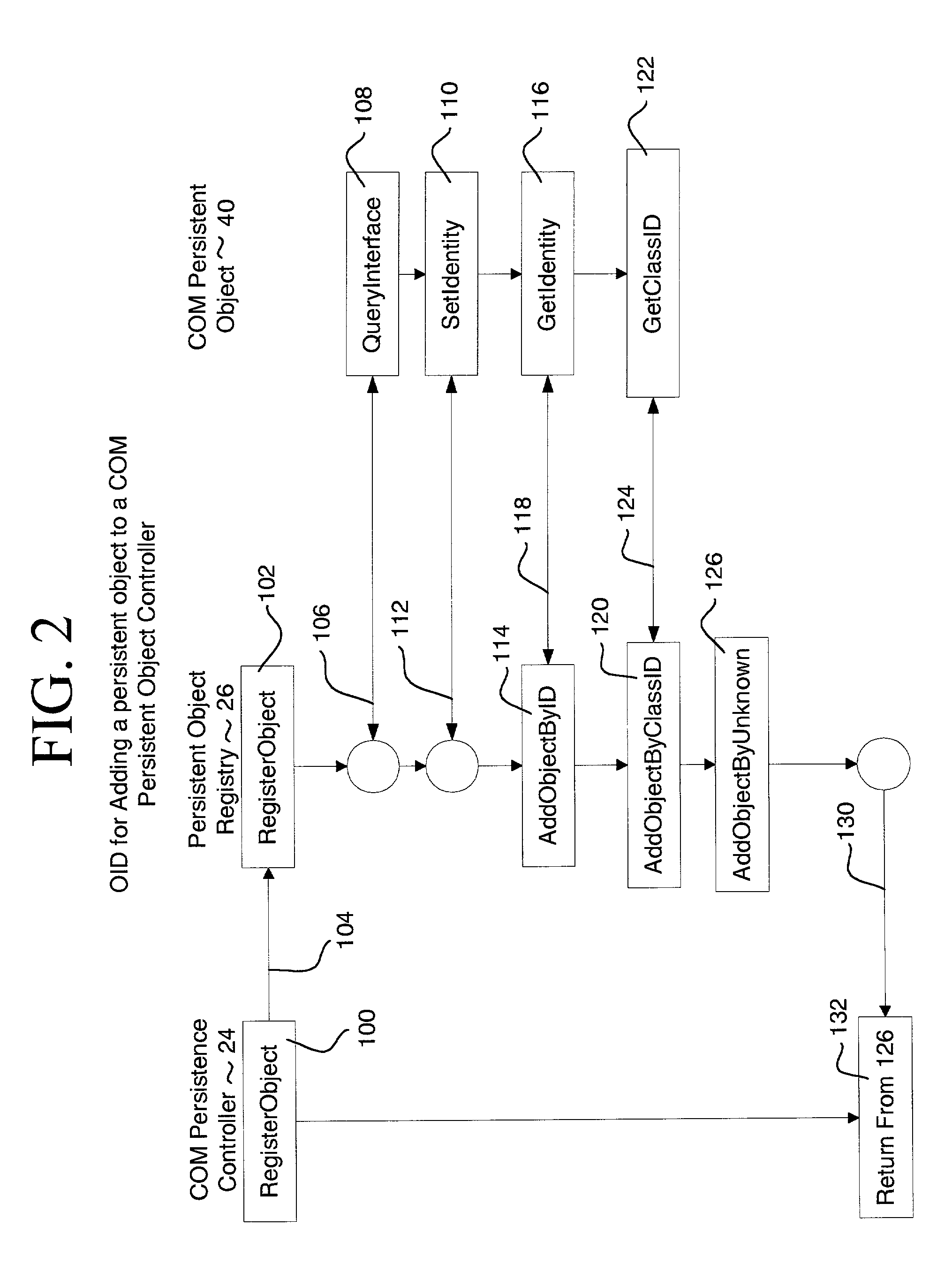 COM persistence model