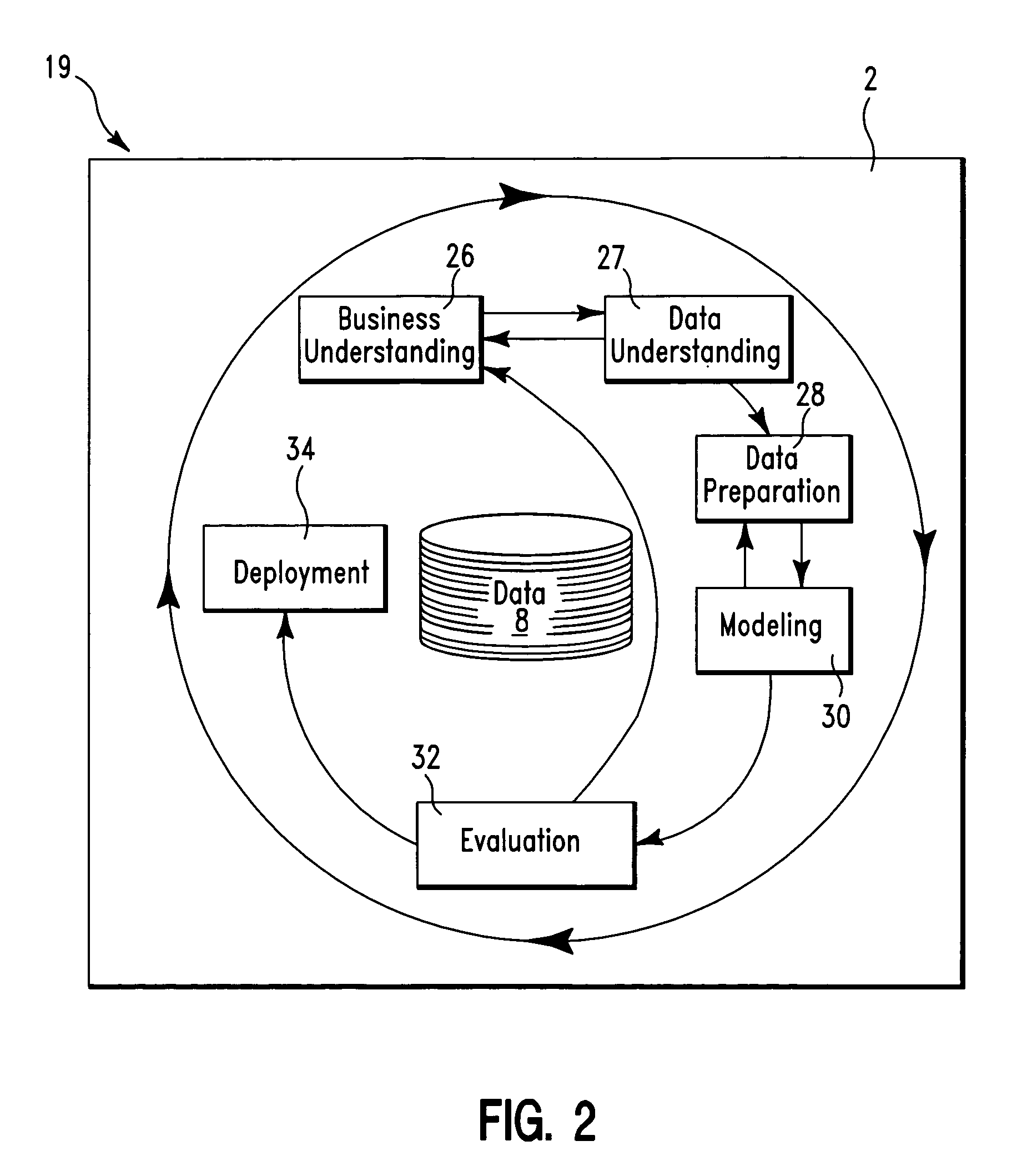 System and method for generating and selecting data mining models for data mining applications