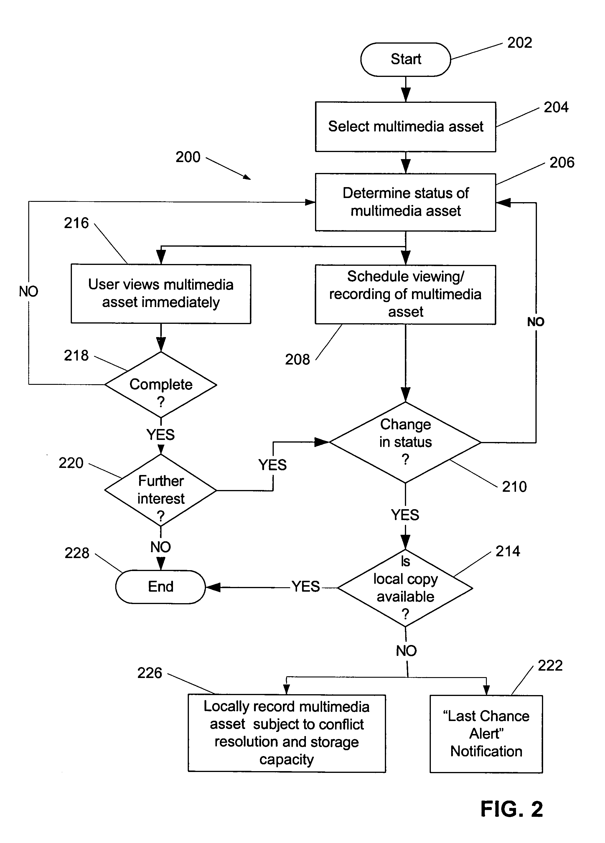 Systems and methods for managing a status change of a multimedia asset in multimedia delivery systems