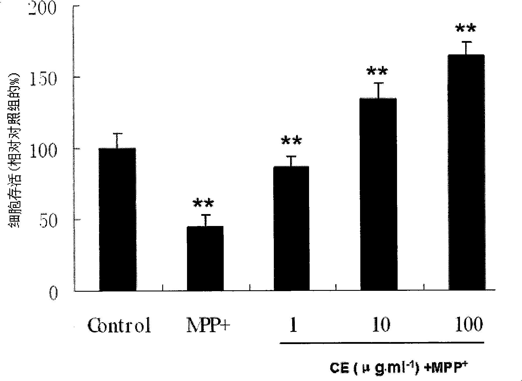 Application of echinacoside in preparing medicament for treating parkinsonism