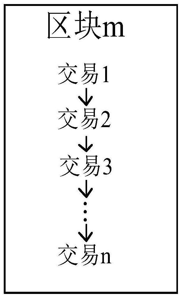 Transaction consensus method and device based on block chains and equipment