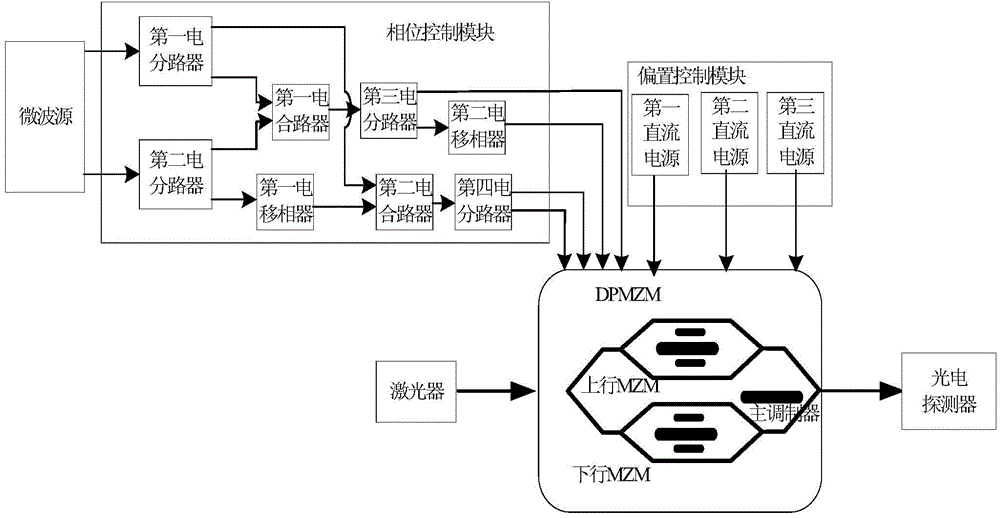 Microwave photonic third-order intermodulation complete suppression system based on double parallel mach-zehnder modulators (DPMZM)