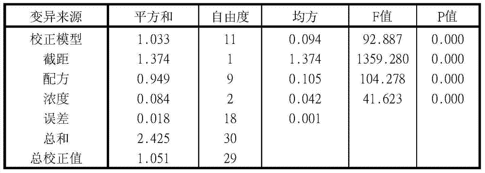 Anti-freezing and disease-prevention film agent for trees, and preparation method and application thereof