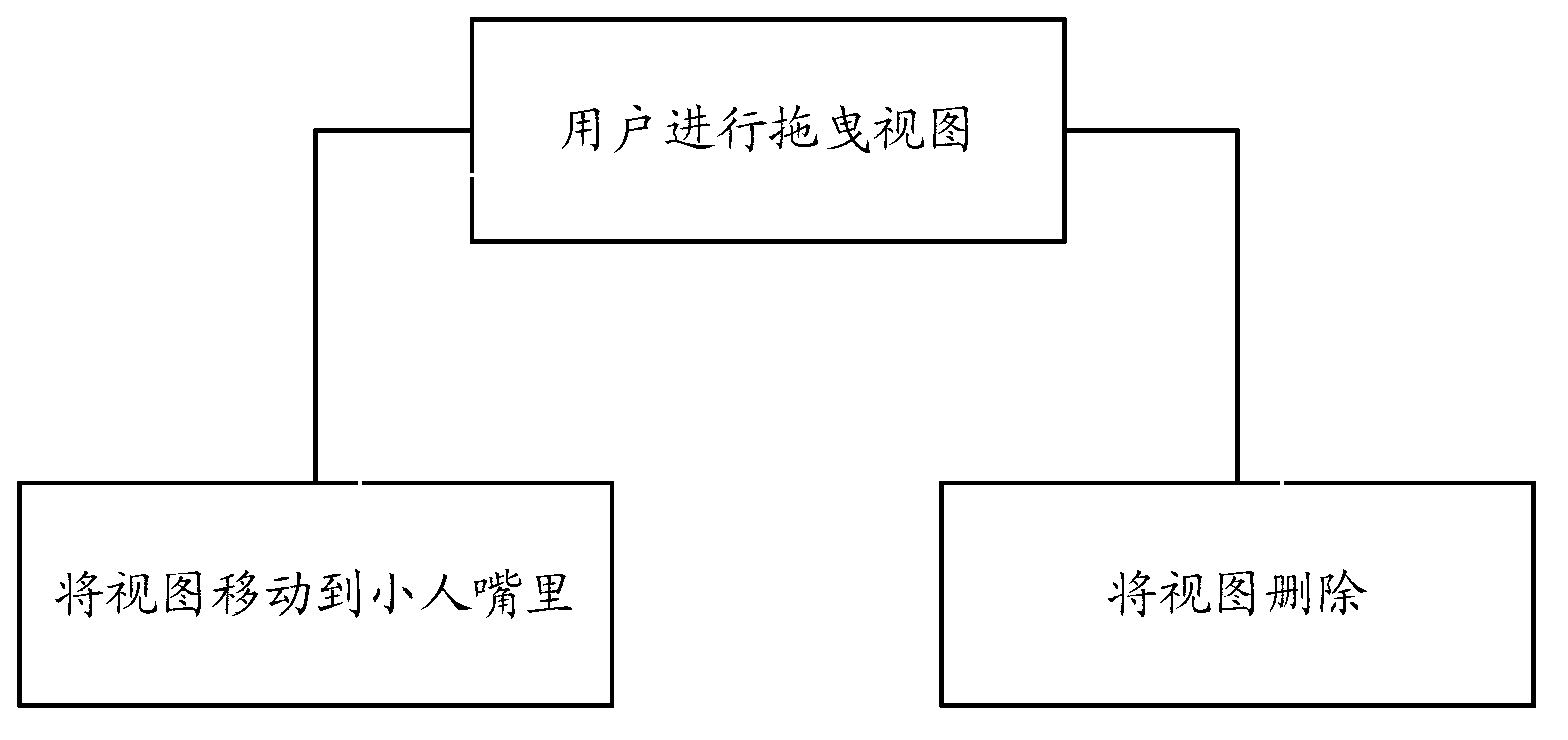 Method for achieving view dragging collection of touch screen electronic equipment based on IOS operating system