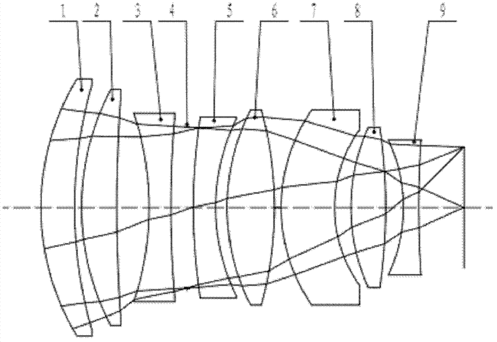 Star sensor optical system based on APS (Automatic Protection Switching) detector