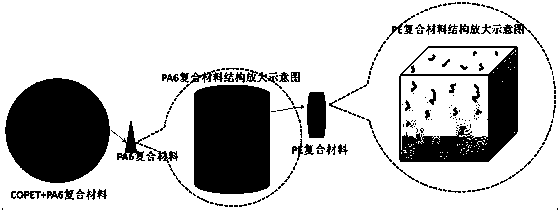 Preparation method and product thereof of stock solution colored dark black ultrafine chinlon fiber