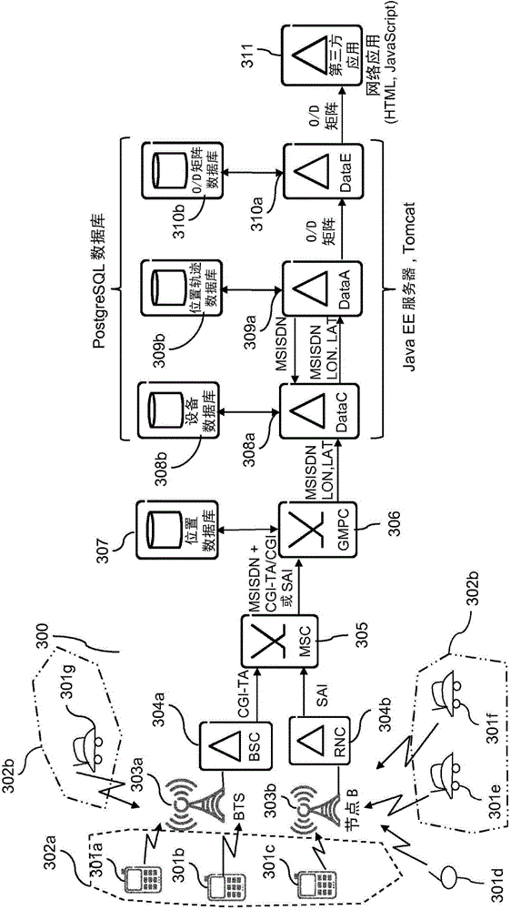 Automatic detection of device type for filtering of data