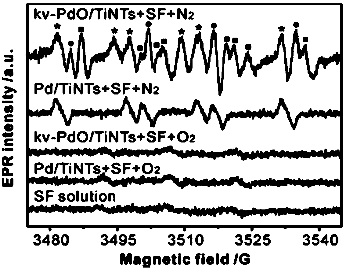 Low-energy consumption chemical field-driven organic pollutant degradation catalyst and application thereof