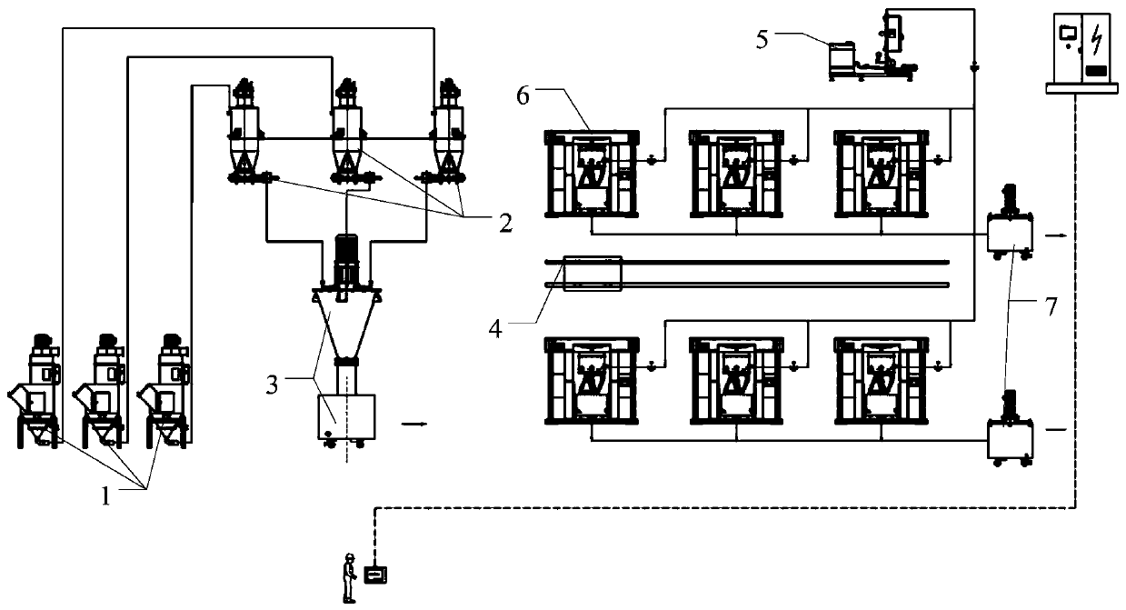 A lithium-ion battery positive and negative electrode slurry mixing production line and production process