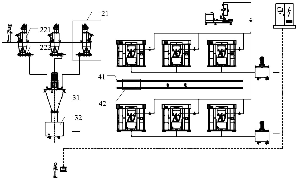 A lithium-ion battery positive and negative electrode slurry mixing production line and production process