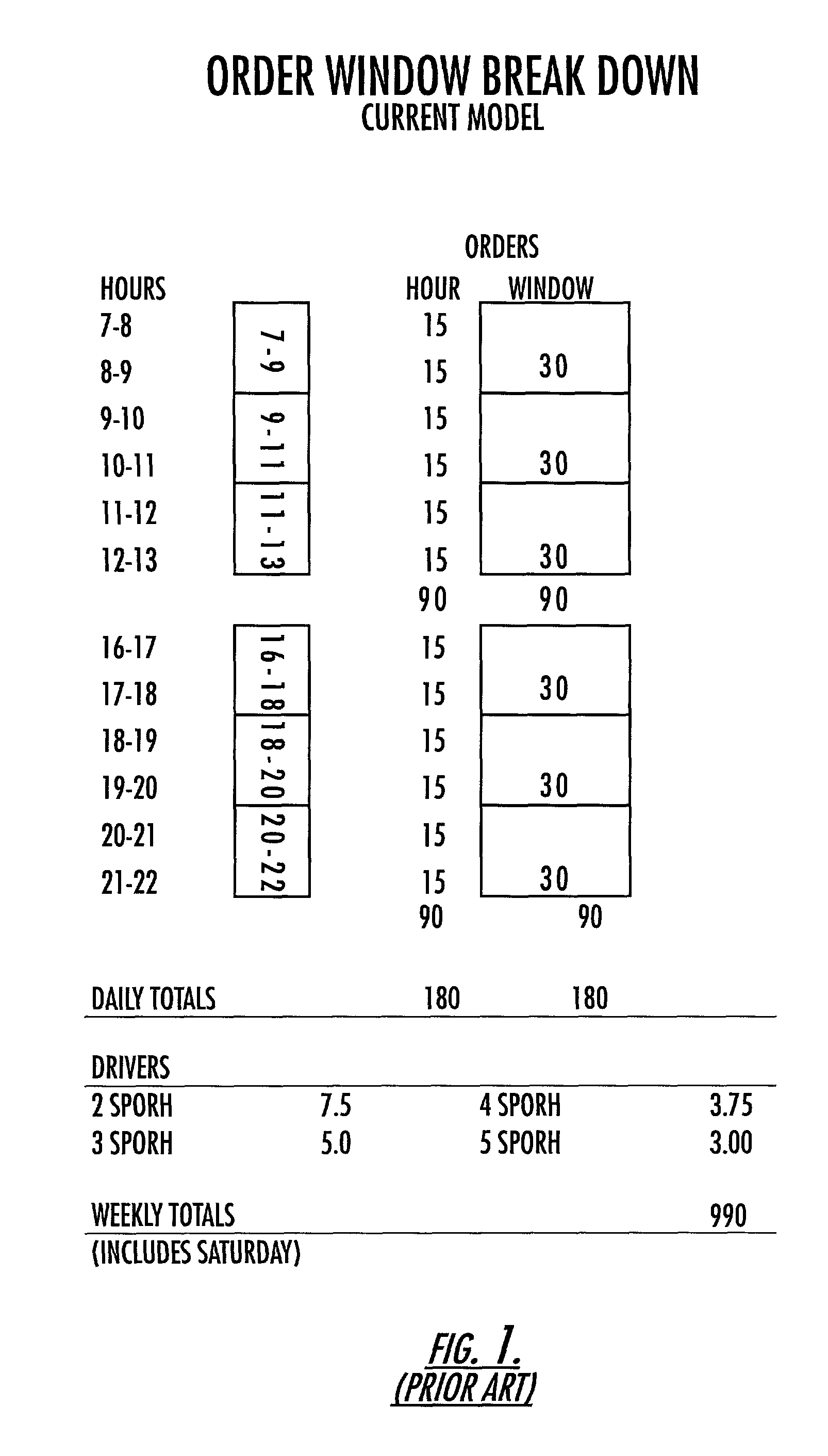 Method and system of delivering items using overlapping delivery windows