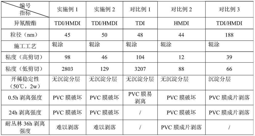 Waterborne polyurethane dispersion and one-component waterborne adhesive for pvc calendered coating including it