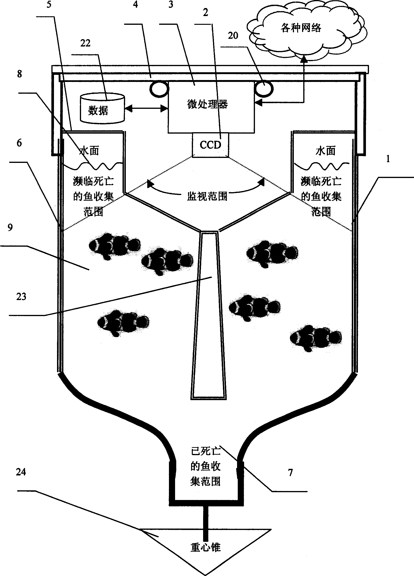 Biological water monitoring device based on machine vision