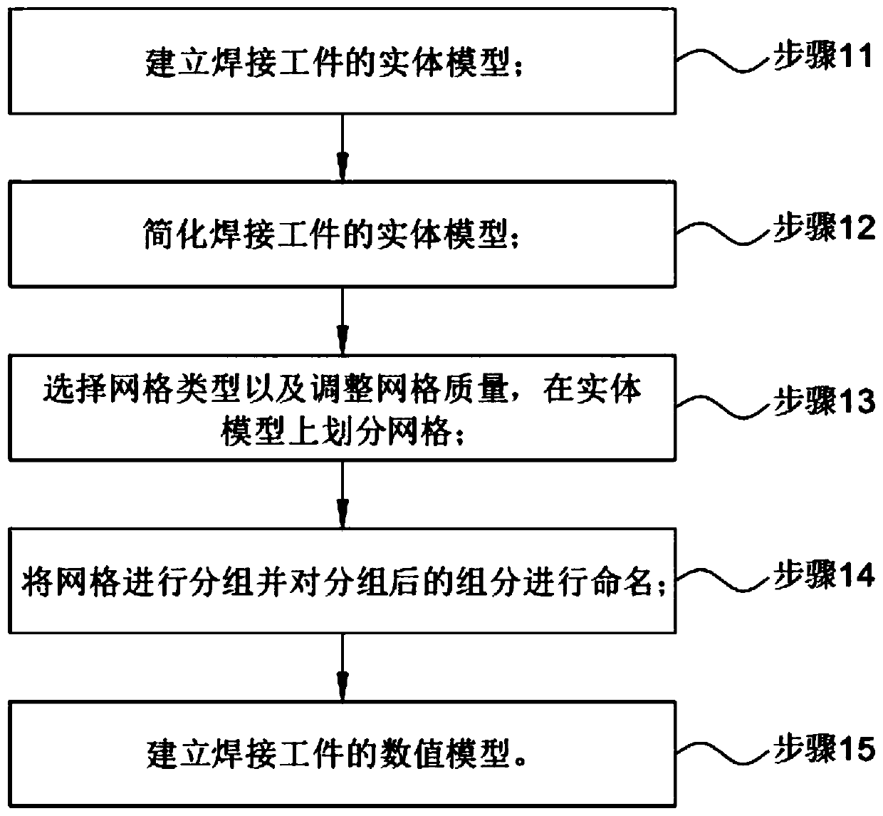 A method for determining energy distribution of a composite heat source and a welding simulation method