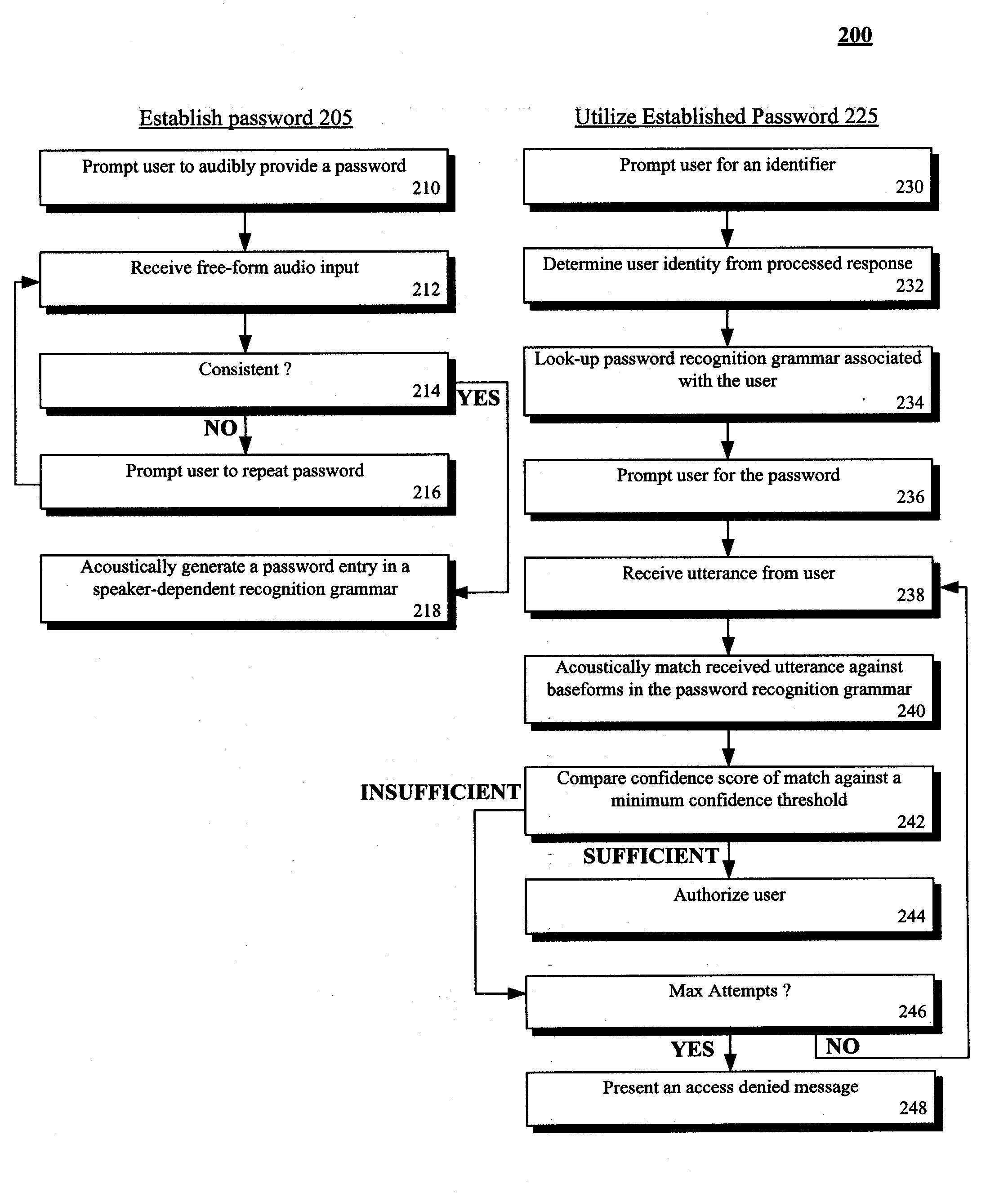 Spoken free-form passwords for light-weight speaker verification using standard speech recognition engines