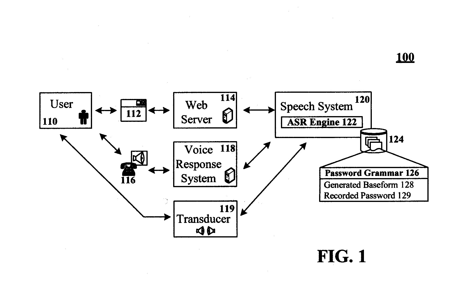 Spoken free-form passwords for light-weight speaker verification using standard speech recognition engines