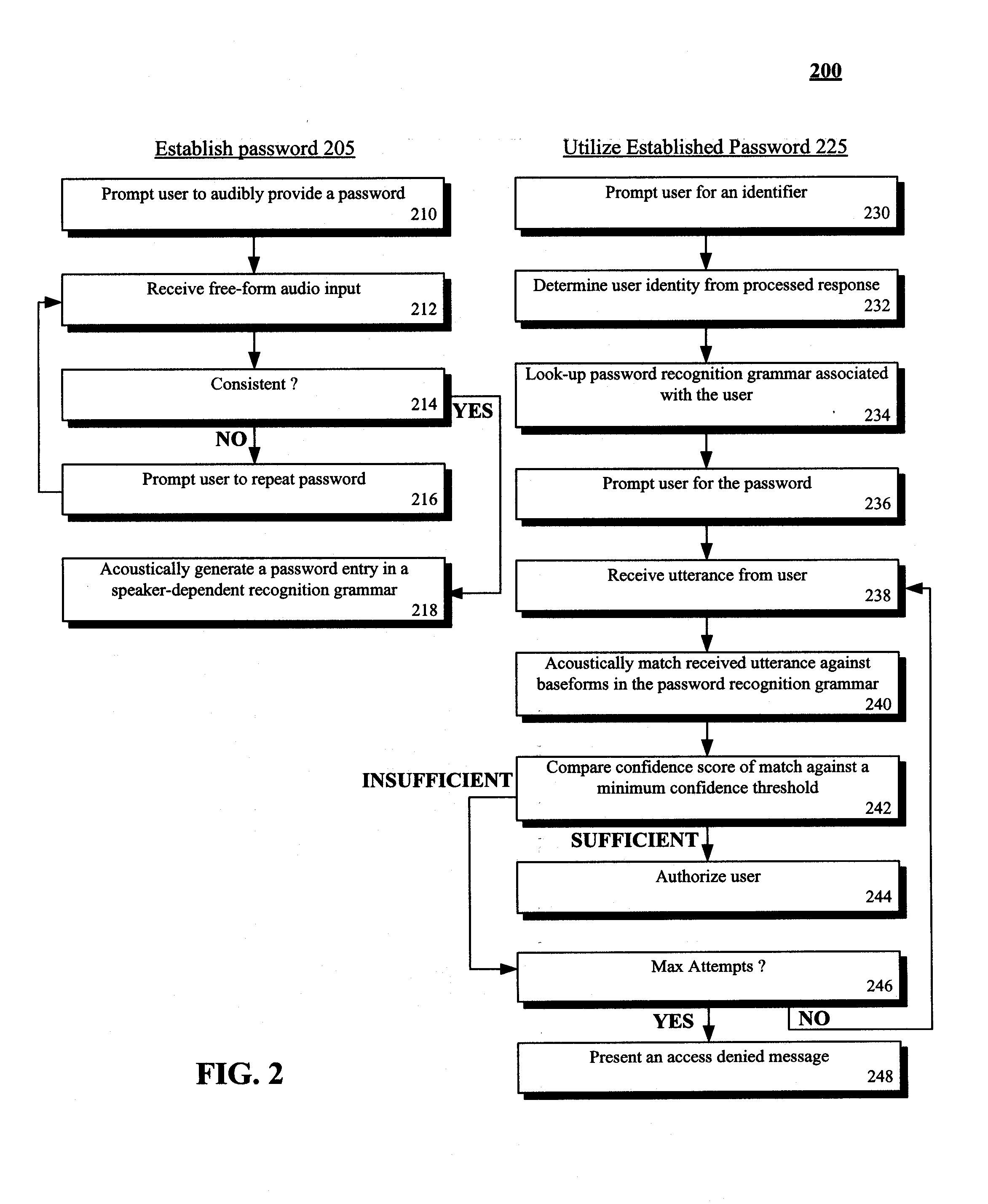 Spoken free-form passwords for light-weight speaker verification using standard speech recognition engines